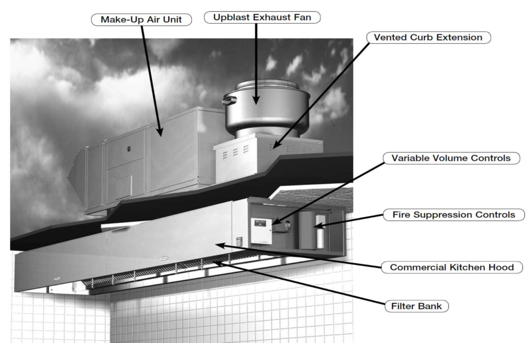 Kitchen Exhaust Hood Diagram